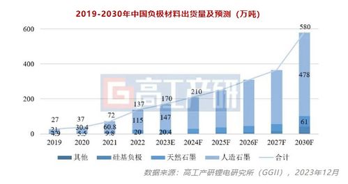2024年負(fù)極材料市場(chǎng)開局 國(guó)內(nèi)貿(mào)易代理視角下的變革與競(jìng)爭(zhēng)格局演進(jìn)